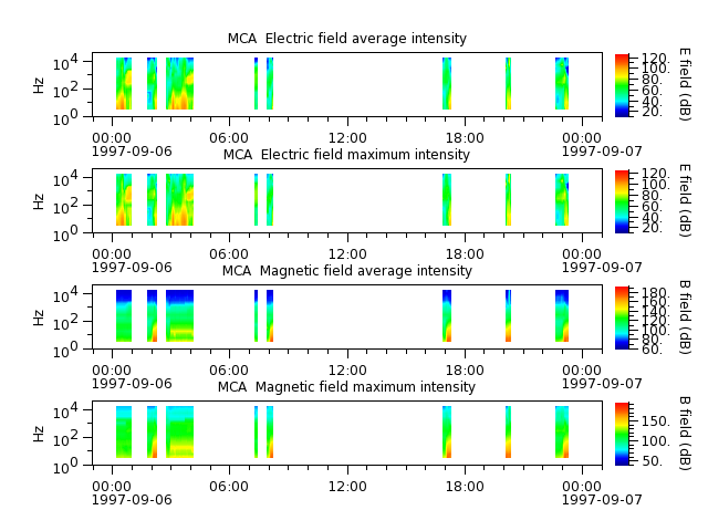 ak_h1_mca_19970906_v02.cdf.png