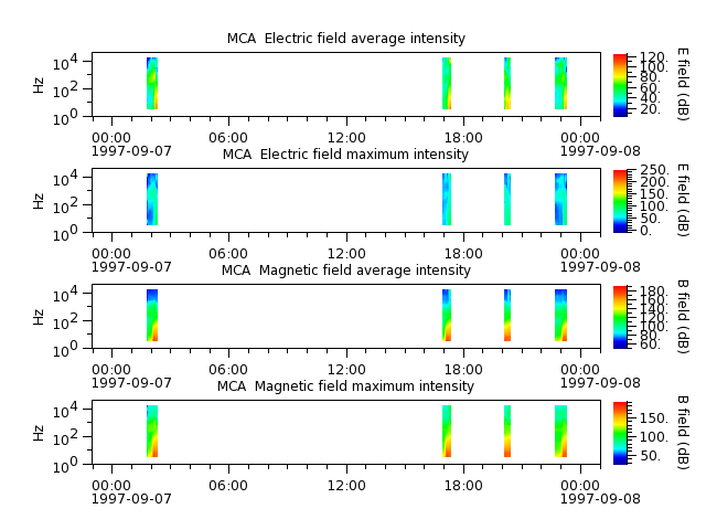 ak_h1_mca_19970907_v02.cdf.png