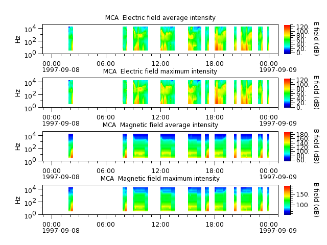 ak_h1_mca_19970908_v02.cdf.png