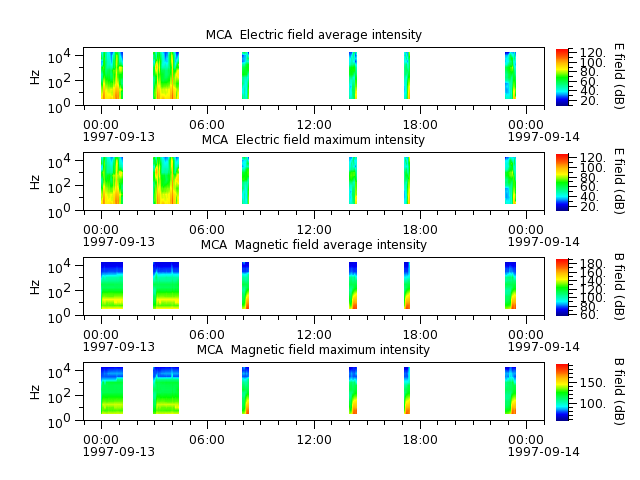 ak_h1_mca_19970913_v02.cdf.png