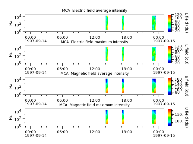 ak_h1_mca_19970914_v02.cdf.png