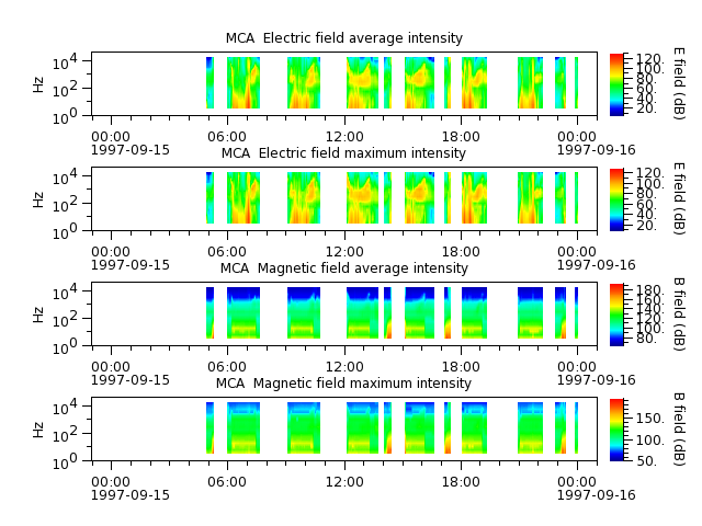 ak_h1_mca_19970915_v02.cdf.png