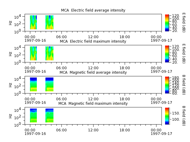ak_h1_mca_19970916_v02.cdf.png