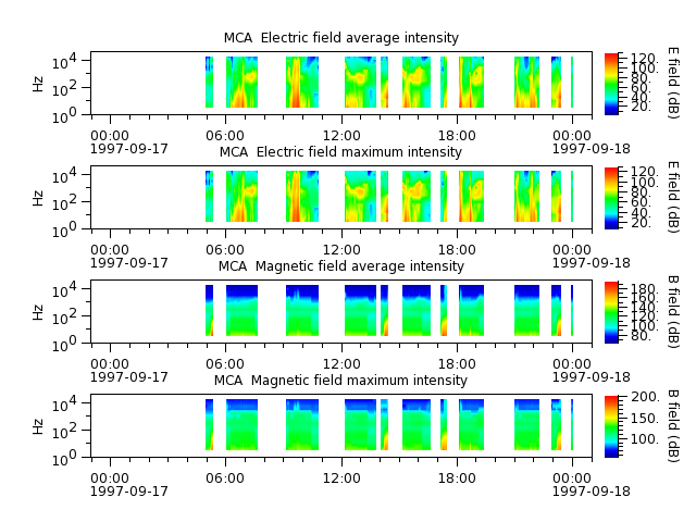 ak_h1_mca_19970917_v02.cdf.png