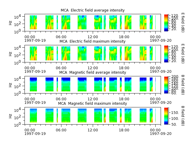 ak_h1_mca_19970919_v02.cdf.png