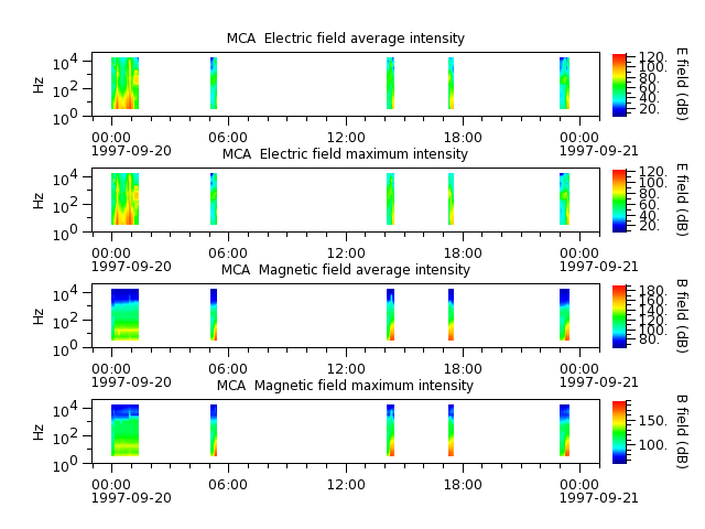 ak_h1_mca_19970920_v02.cdf.png