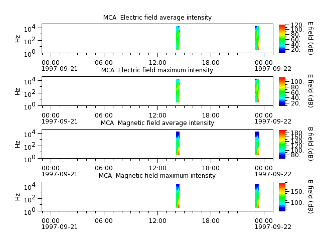 ak_h1_mca_19970921_v02.cdf.png