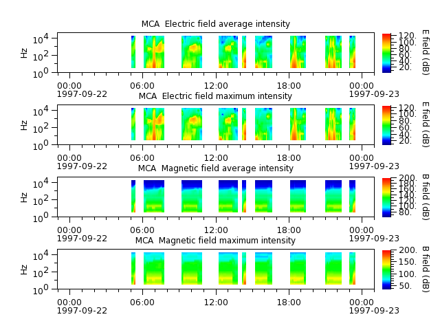 ak_h1_mca_19970922_v02.cdf.png