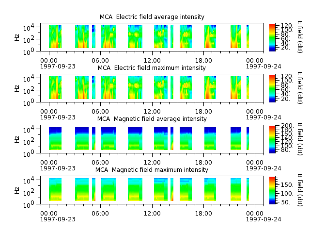 ak_h1_mca_19970923_v02.cdf.png