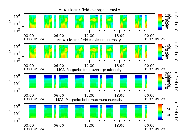 ak_h1_mca_19970924_v02.cdf.png