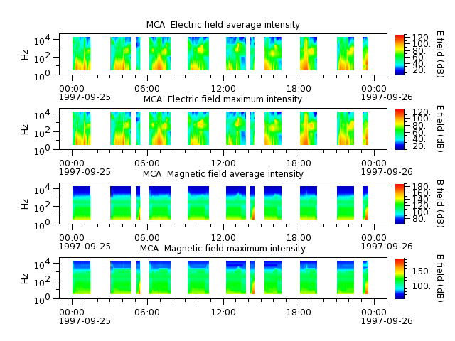 ak_h1_mca_19970925_v02.cdf.png