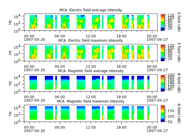 ak_h1_mca_19970926_v02.cdf.png