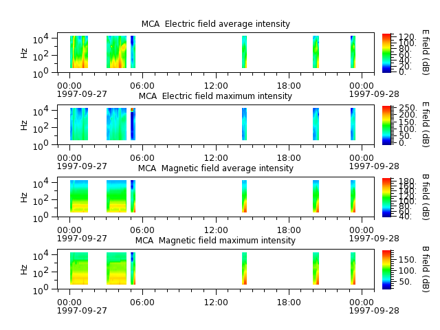 ak_h1_mca_19970927_v02.cdf.png
