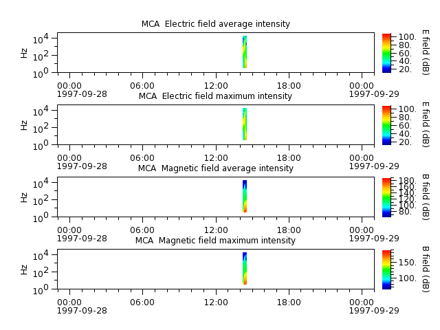 ak_h1_mca_19970928_v02.cdf.png