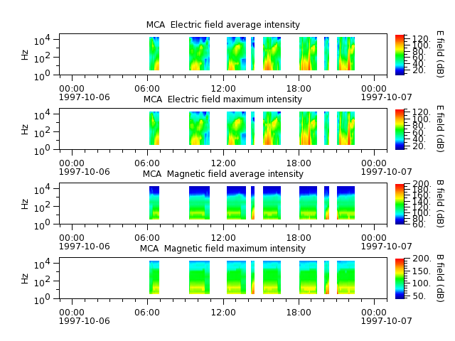 ak_h1_mca_19971006_v02.cdf.png