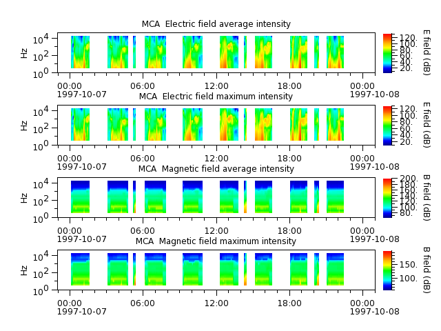 ak_h1_mca_19971007_v02.cdf.png