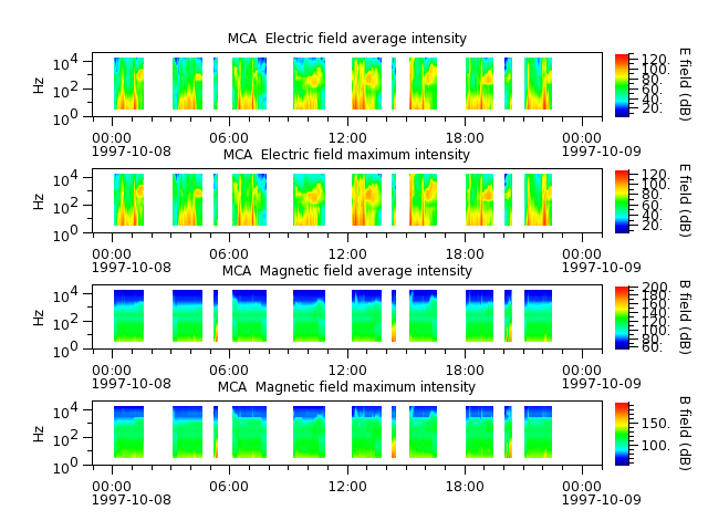 ak_h1_mca_19971008_v02.cdf.png