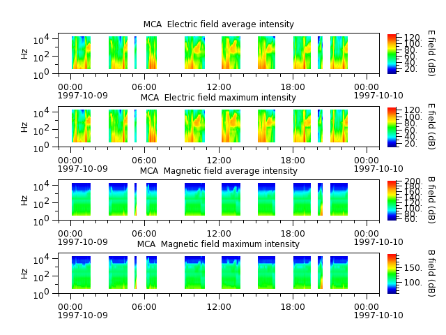 ak_h1_mca_19971009_v02.cdf.png