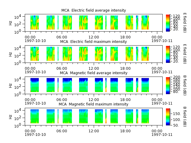 ak_h1_mca_19971010_v02.cdf.png