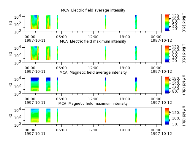 ak_h1_mca_19971011_v02.cdf.png