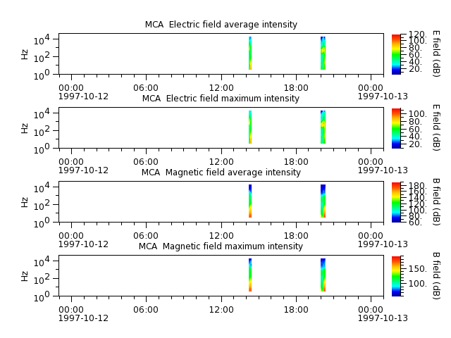 ak_h1_mca_19971012_v02.cdf.png