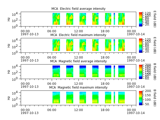 ak_h1_mca_19971013_v02.cdf.png