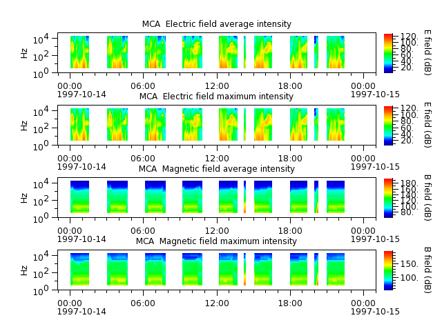 ak_h1_mca_19971014_v02.cdf.png