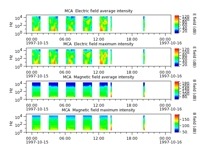 ak_h1_mca_19971015_v02.cdf.png