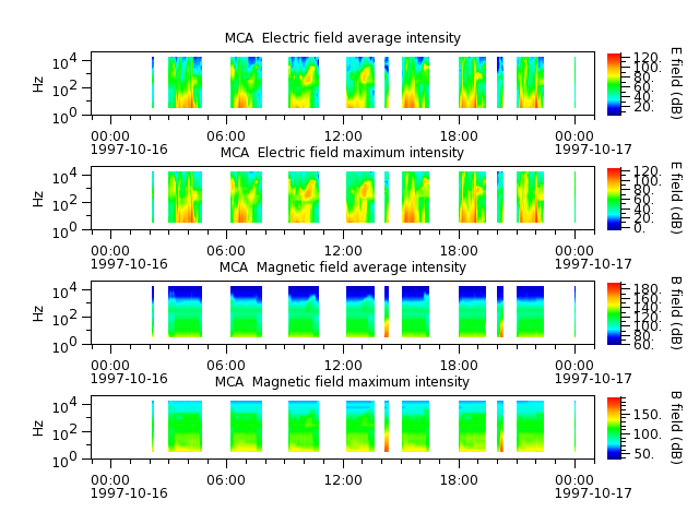ak_h1_mca_19971016_v02.cdf.png