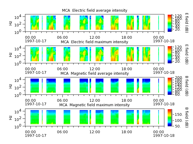 ak_h1_mca_19971017_v02.cdf.png