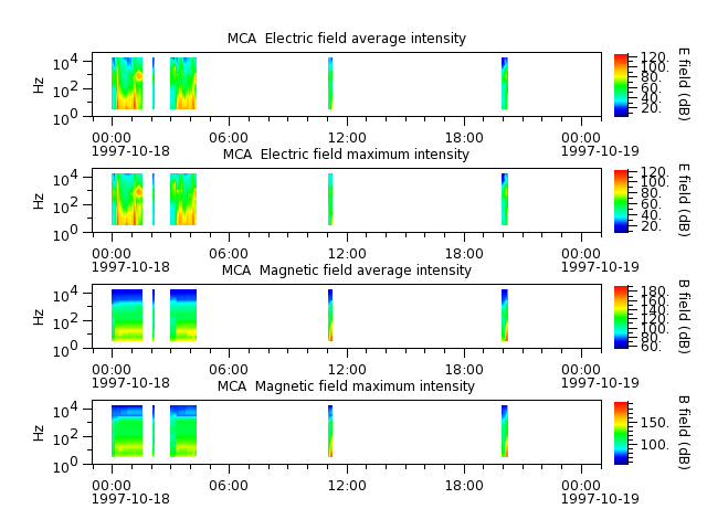 ak_h1_mca_19971018_v02.cdf.png