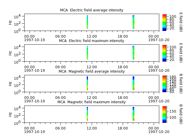 ak_h1_mca_19971019_v02.cdf.png