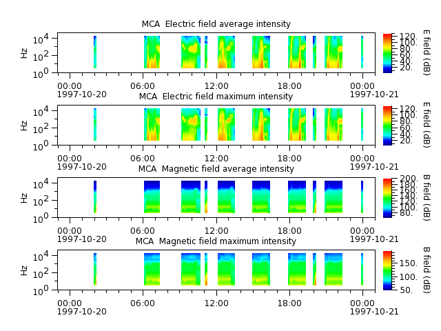 ak_h1_mca_19971020_v02.cdf.png