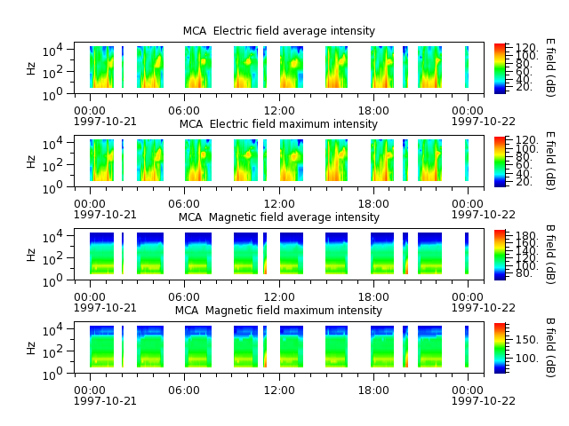 ak_h1_mca_19971021_v02.cdf.png