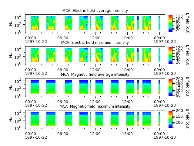ak_h1_mca_19971022_v02.cdf.png