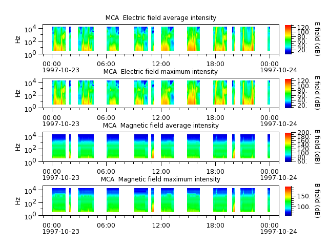 ak_h1_mca_19971023_v02.cdf.png