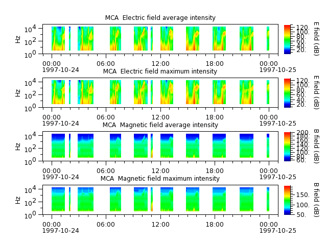 ak_h1_mca_19971024_v02.cdf.png