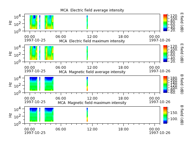 ak_h1_mca_19971025_v02.cdf.png