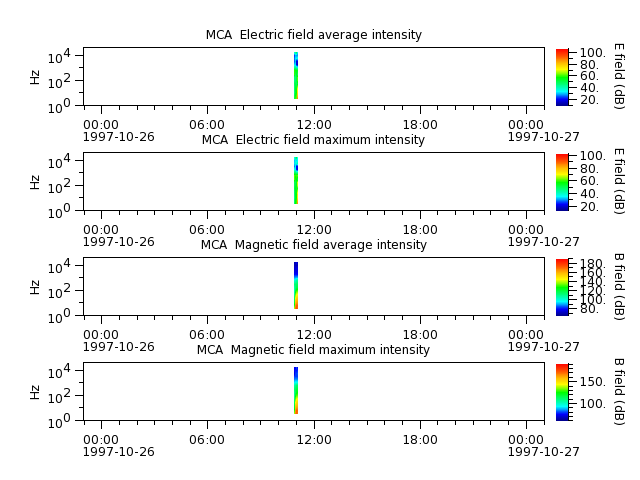 ak_h1_mca_19971026_v02.cdf.png