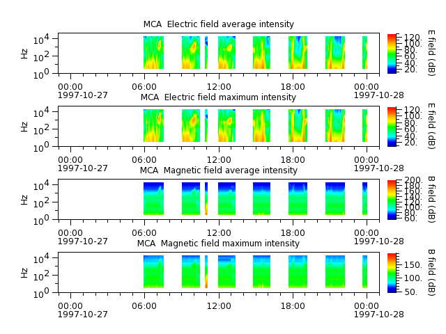 ak_h1_mca_19971027_v02.cdf.png