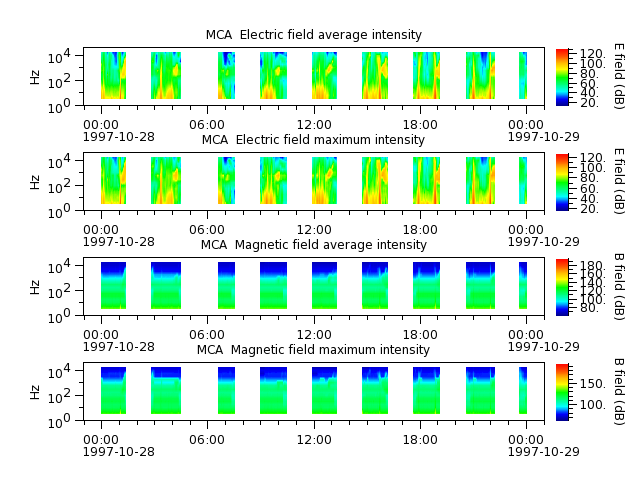ak_h1_mca_19971028_v02.cdf.png
