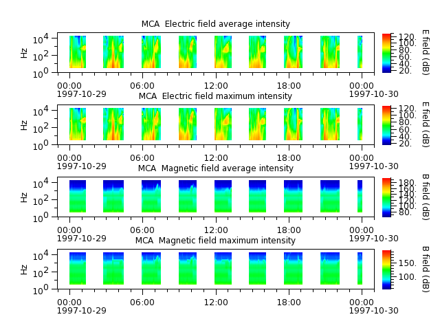 ak_h1_mca_19971029_v02.cdf.png