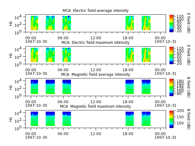 ak_h1_mca_19971030_v02.cdf.png