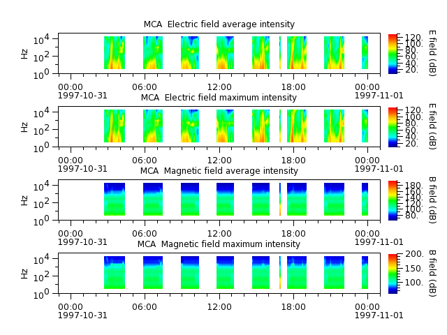 ak_h1_mca_19971031_v02.cdf.png