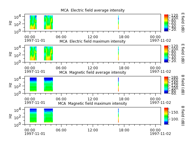 ak_h1_mca_19971101_v02.cdf.png