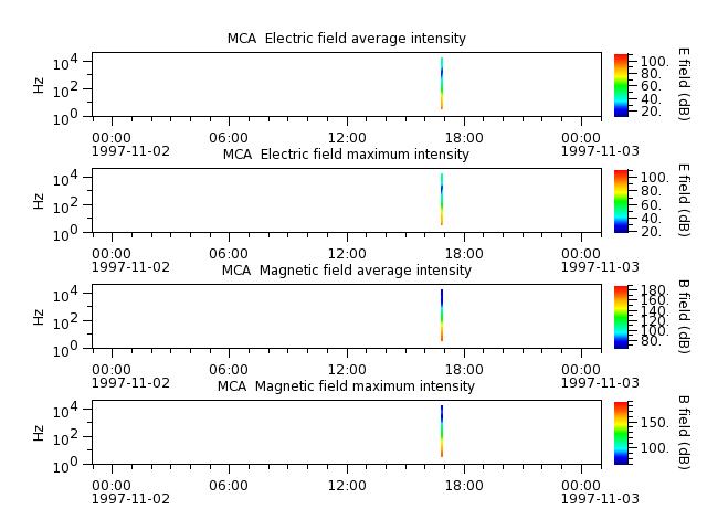 ak_h1_mca_19971102_v02.cdf.png