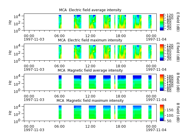 ak_h1_mca_19971103_v02.cdf.png