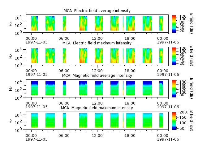 ak_h1_mca_19971105_v02.cdf.png