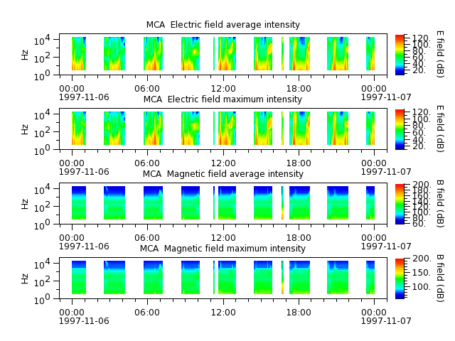 ak_h1_mca_19971106_v02.cdf.png