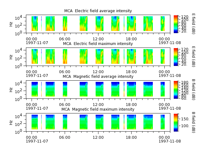 ak_h1_mca_19971107_v02.cdf.png